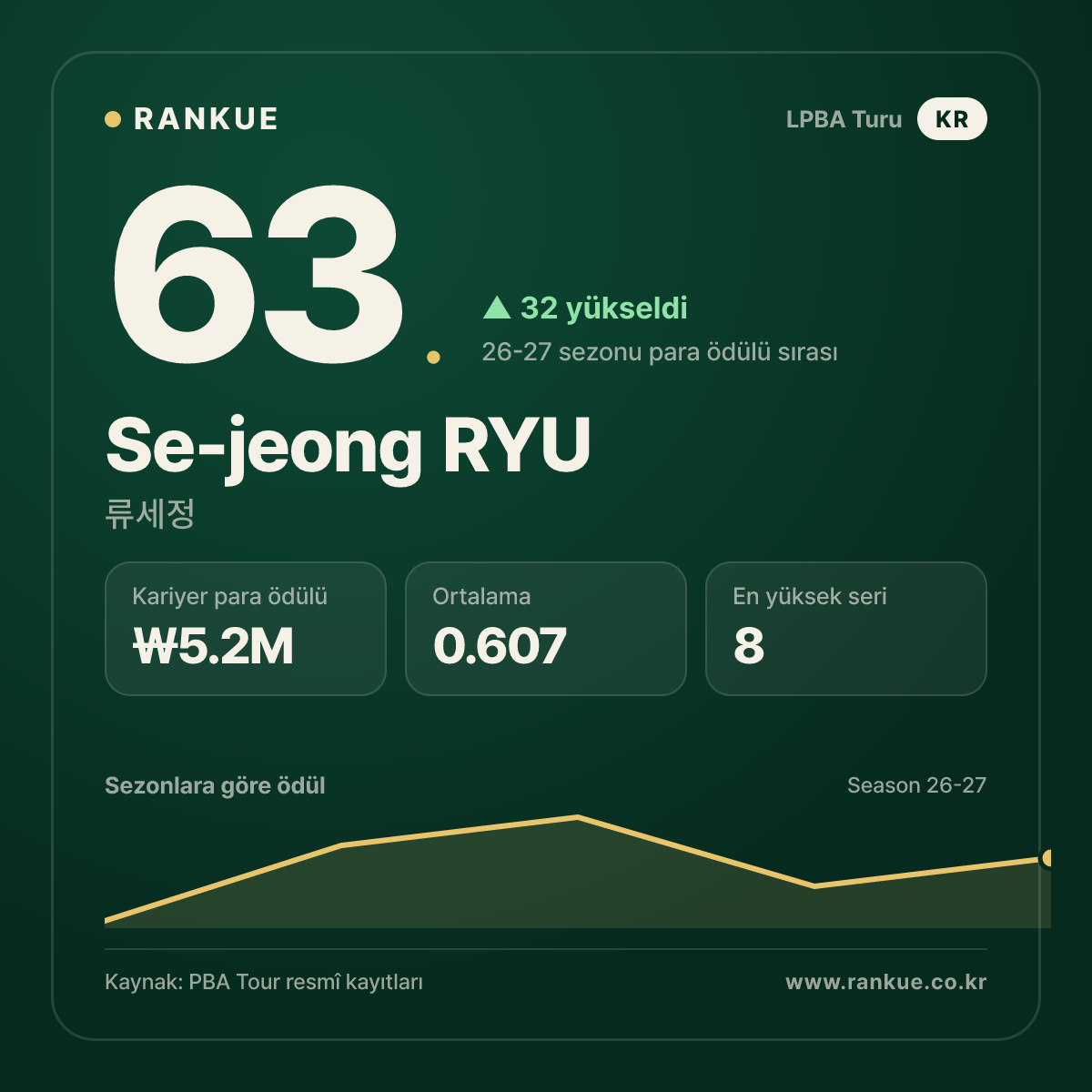 Se-jeong RYU — No.63