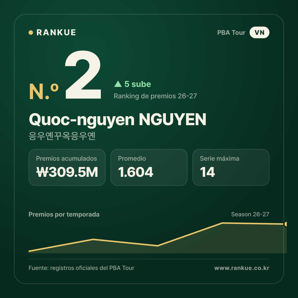 Quoc-nguyen NGUYEN — No.2
