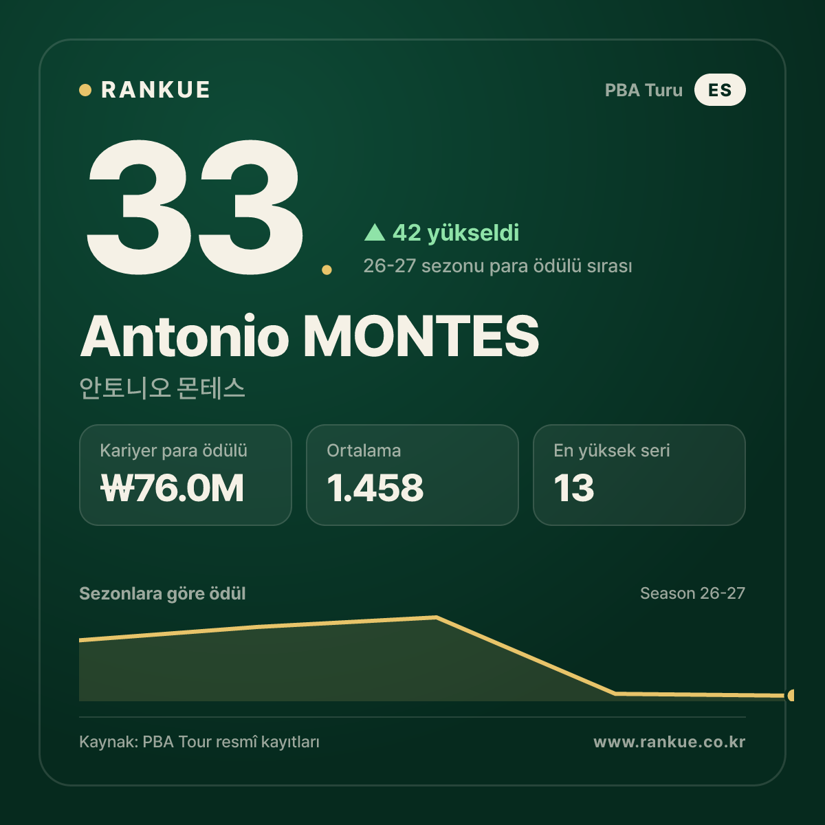 Antonio MONTES — No.33