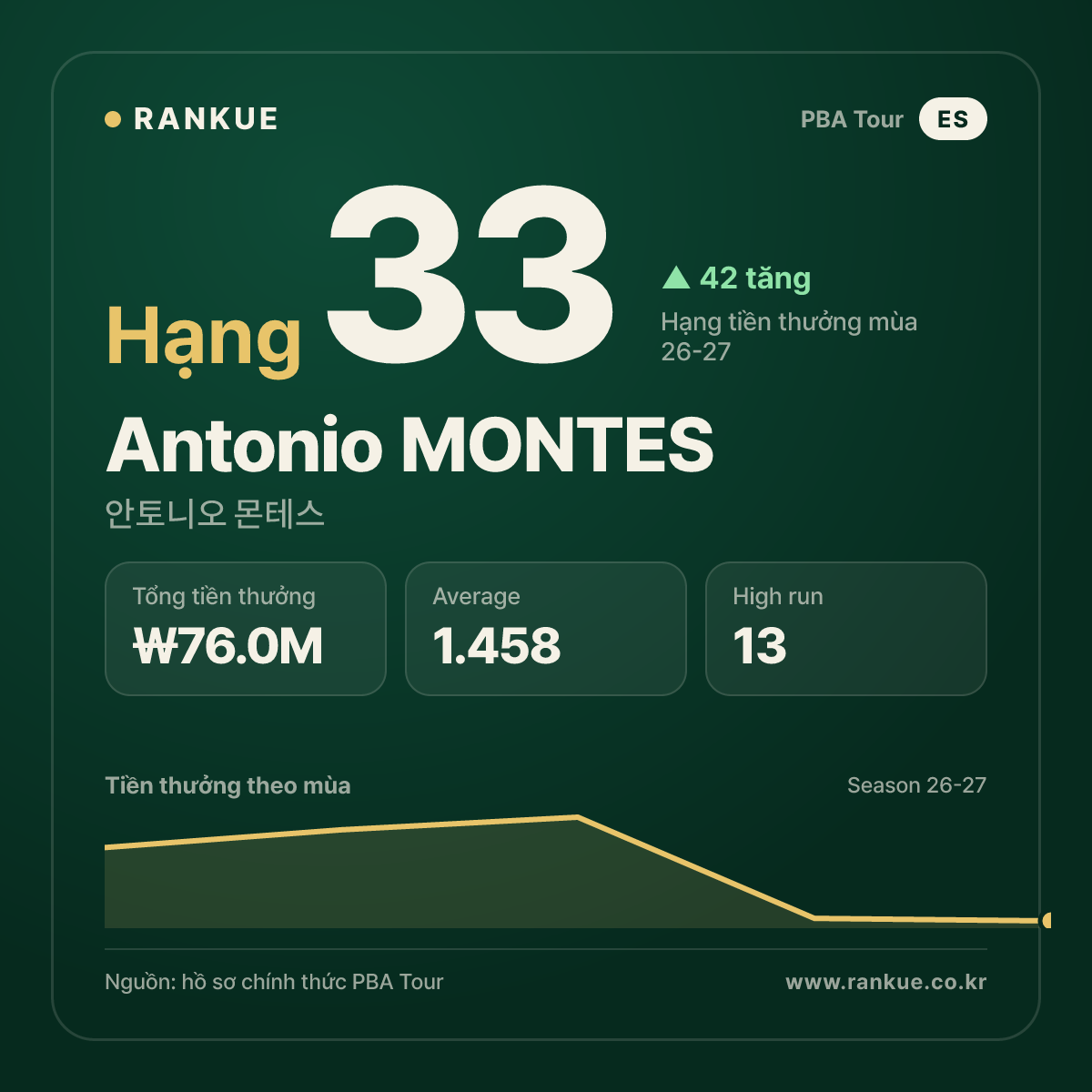 Antonio MONTES — No.33