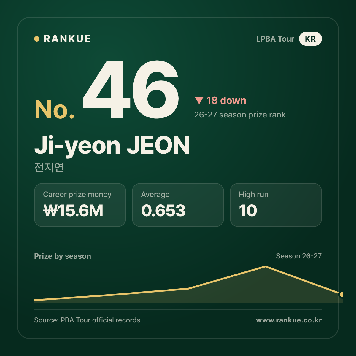 Ji-yeon JEON — No.46