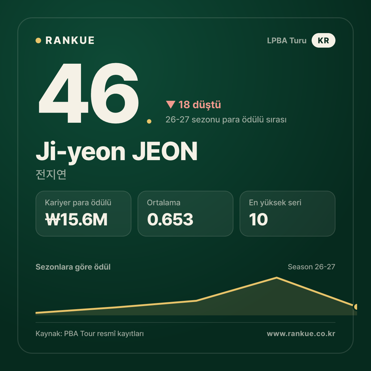 Ji-yeon JEON — No.46