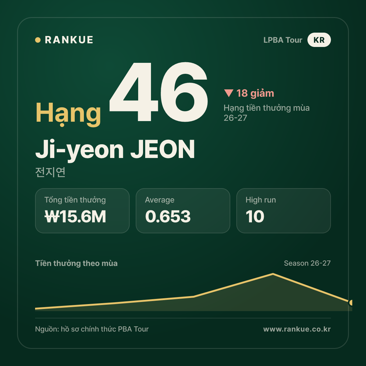 Ji-yeon JEON — No.46
