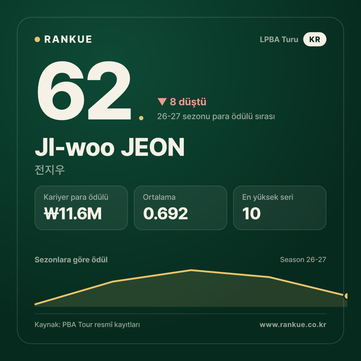 JI-woo JEON — No.62