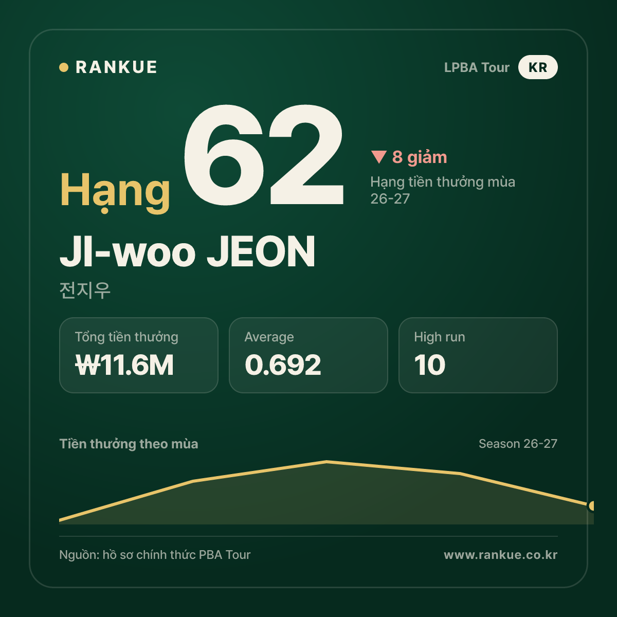 JI-woo JEON — No.62