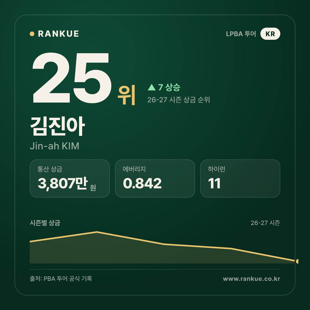 김진아 — 25위