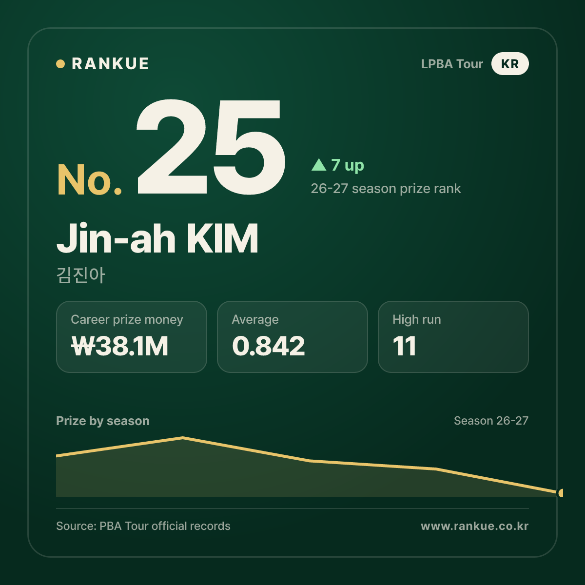 Jin-ah KIM — No.25