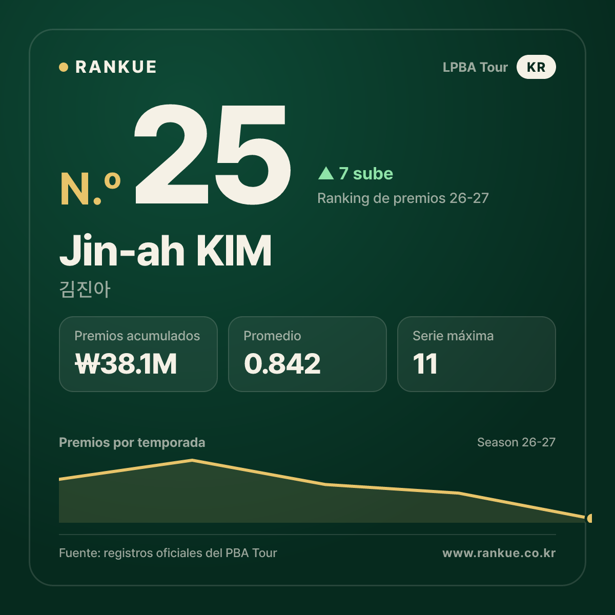 Jin-ah KIM — No.25