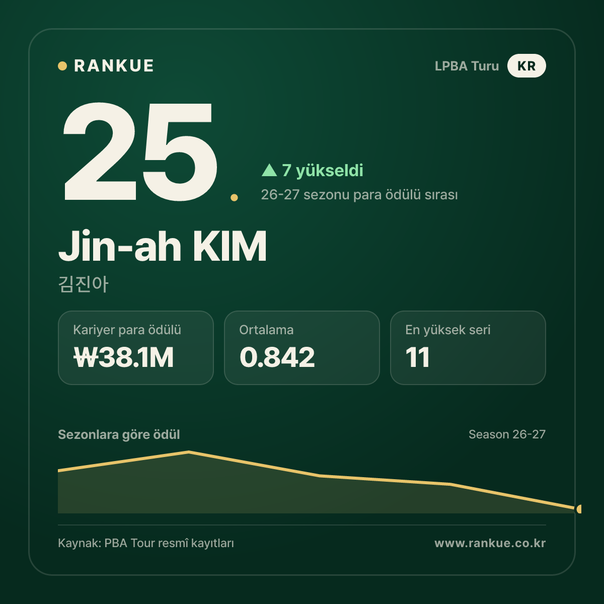 Jin-ah KIM — No.25