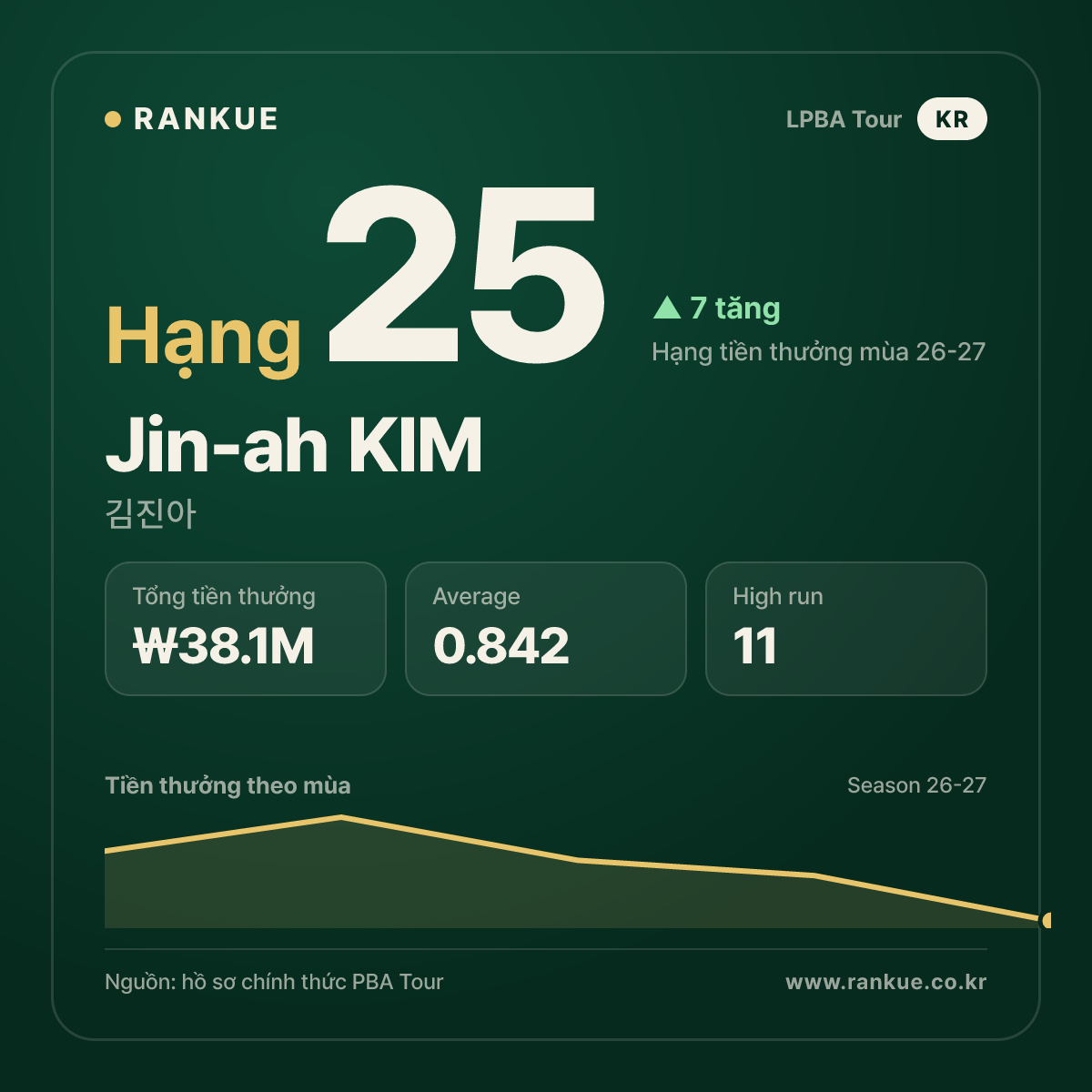 Jin-ah KIM — No.25