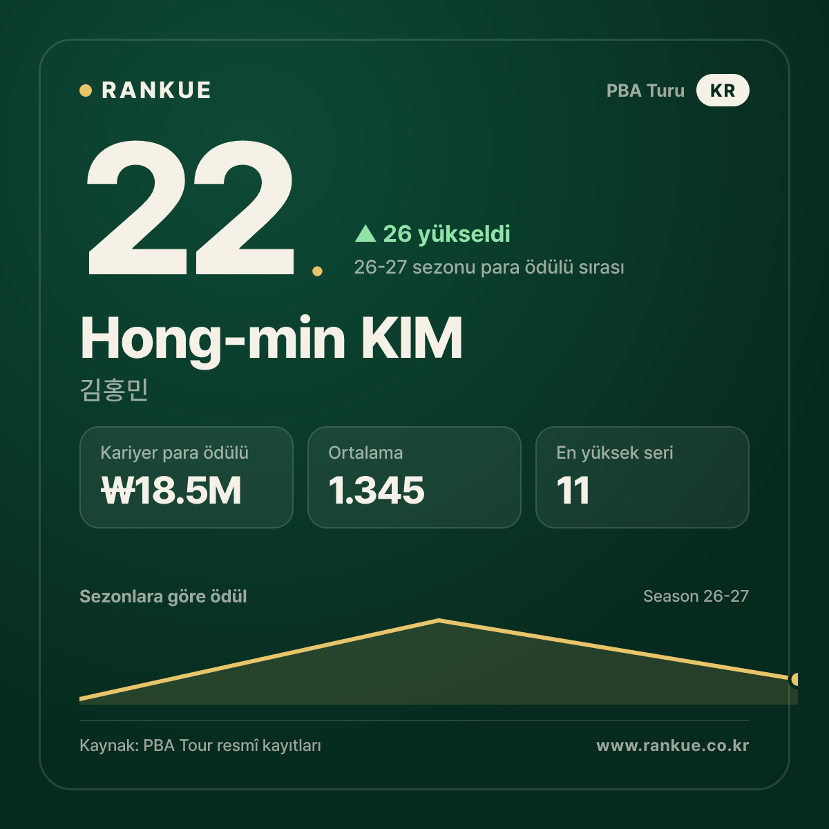 Hong-min KIM — No.22