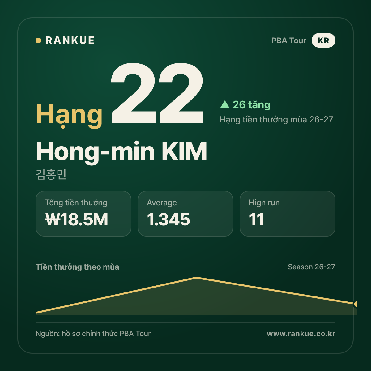 Hong-min KIM — No.22