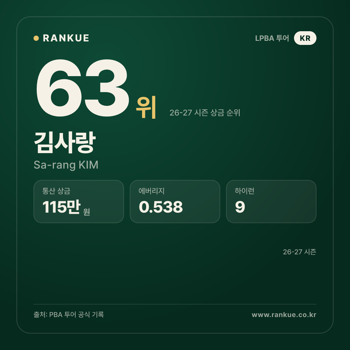 김사랑 — 63위