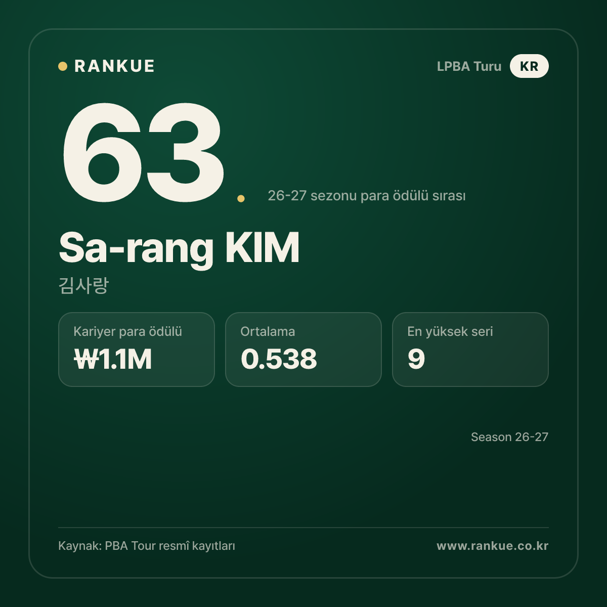 Sa-rang KIM — No.63