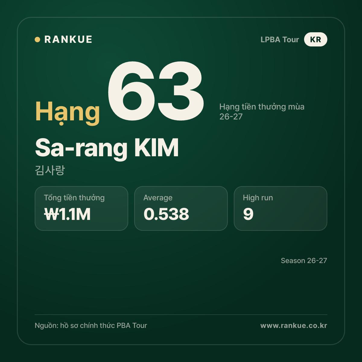Sa-rang KIM — No.63