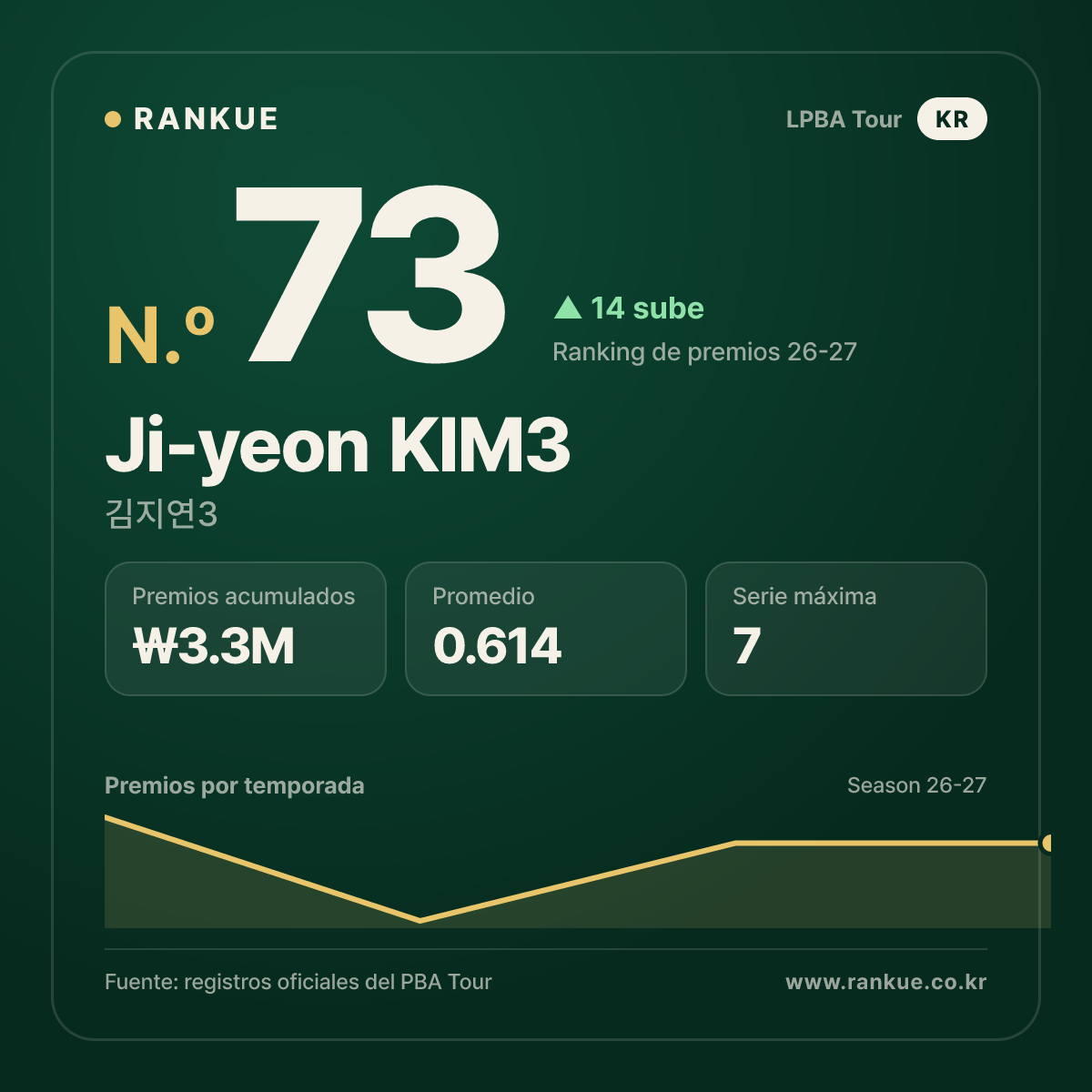 Ji-yeon KIM3 — No.73