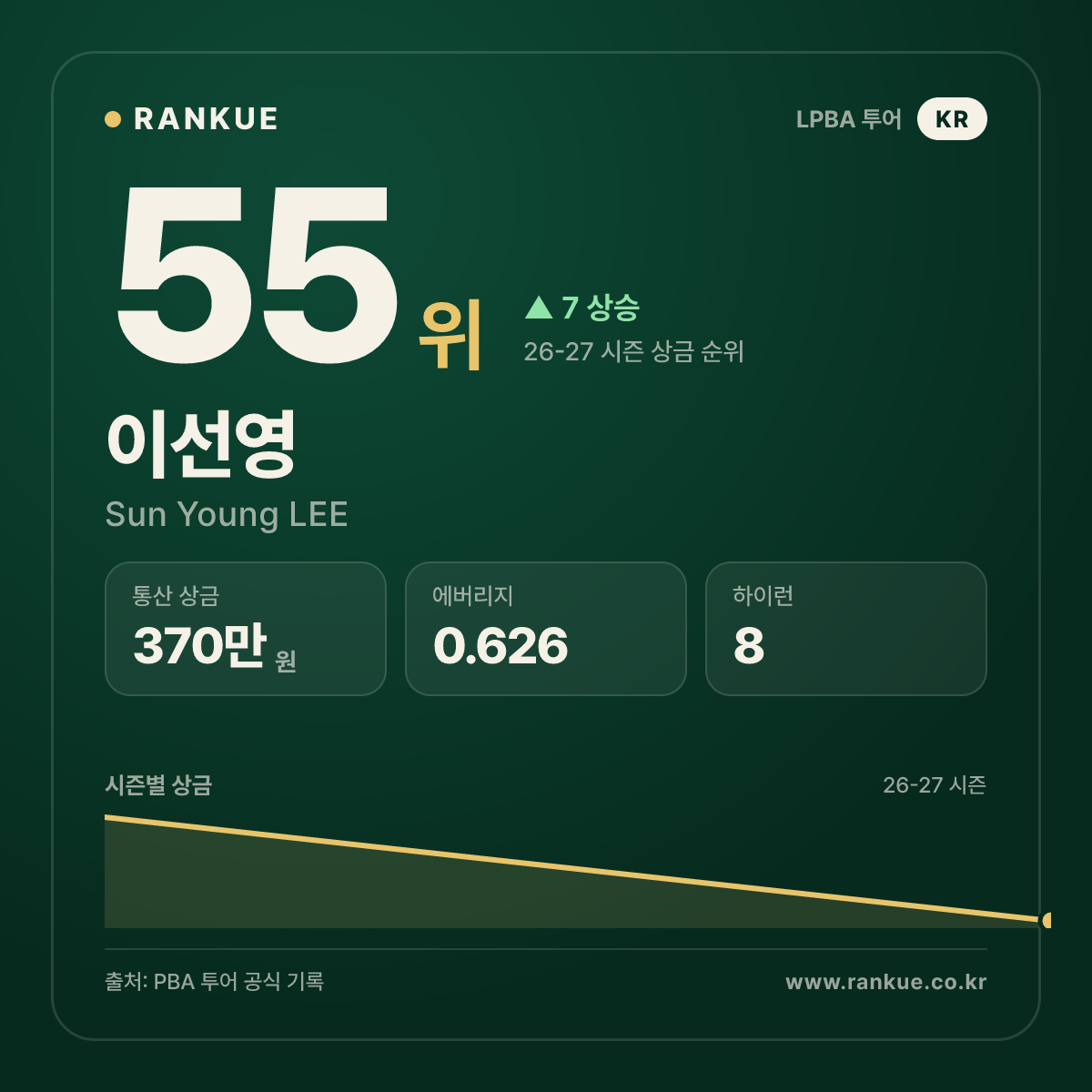이선영 (Sun Young LEE) — LPBA