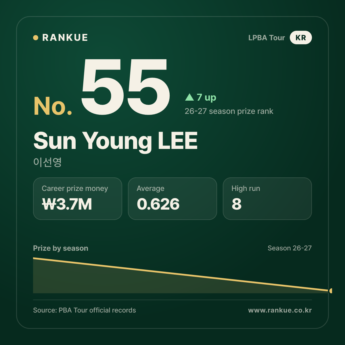 이선영 (Sun Young LEE) — LPBA