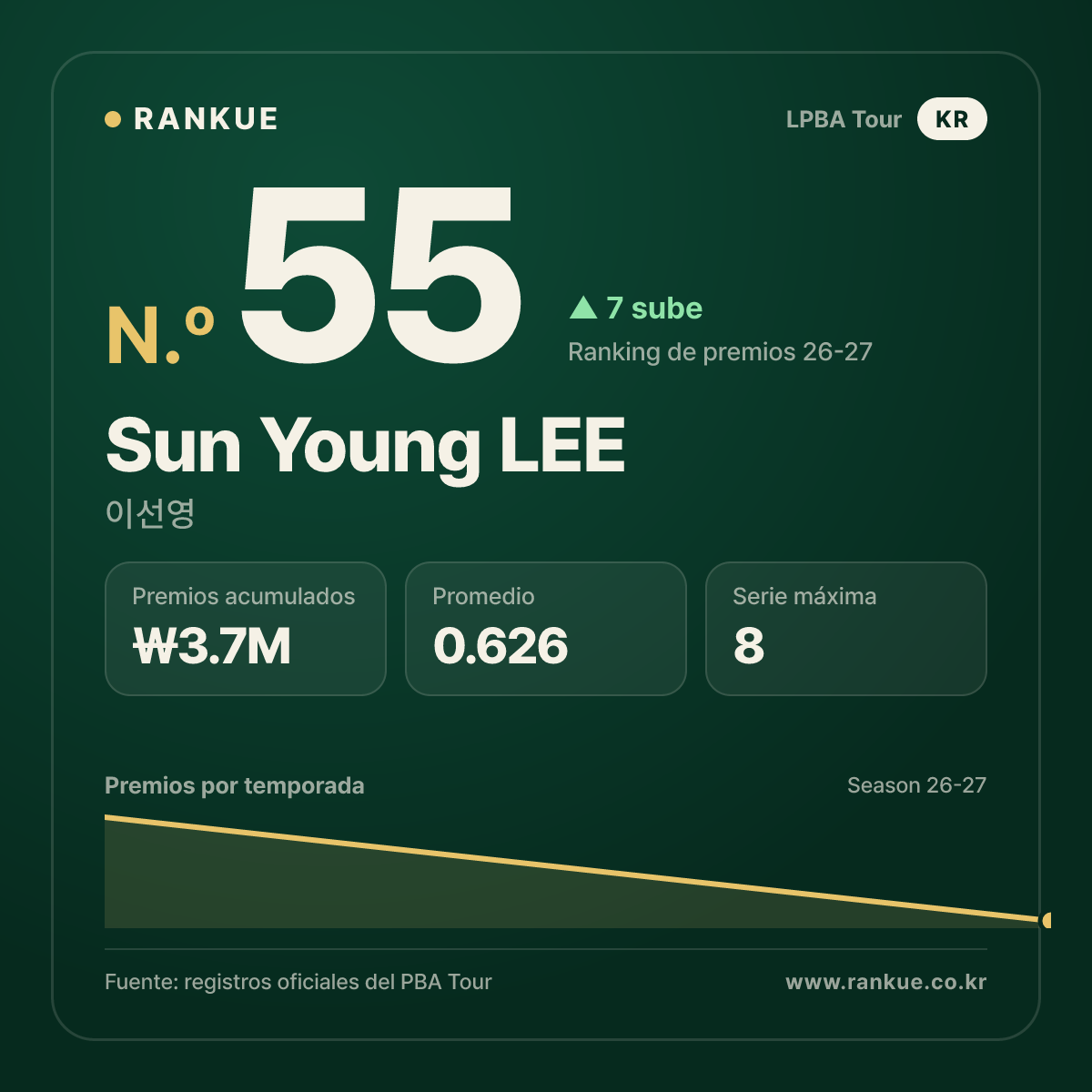 이선영 (Sun Young LEE) — LPBA