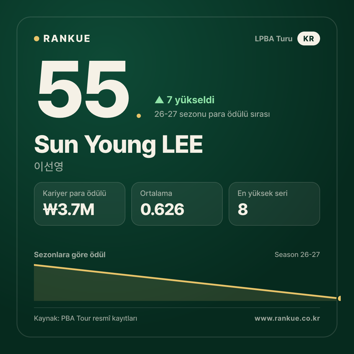 이선영 (Sun Young LEE) — LPBA