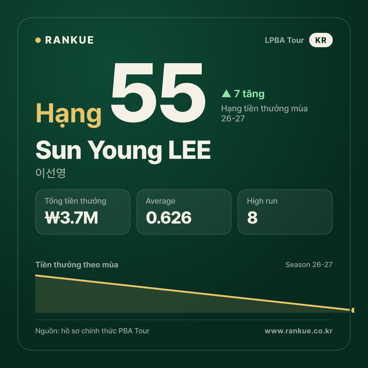 이선영 (Sun Young LEE) — LPBA