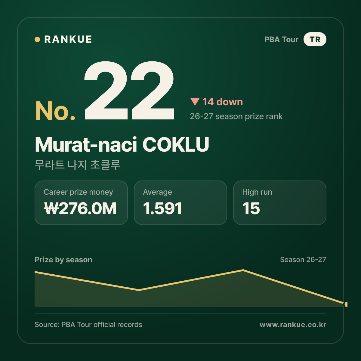 Murat-naci COKLU — No.22