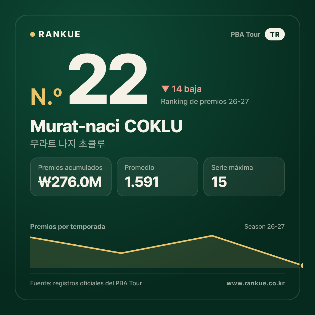 Murat-naci COKLU — No.22