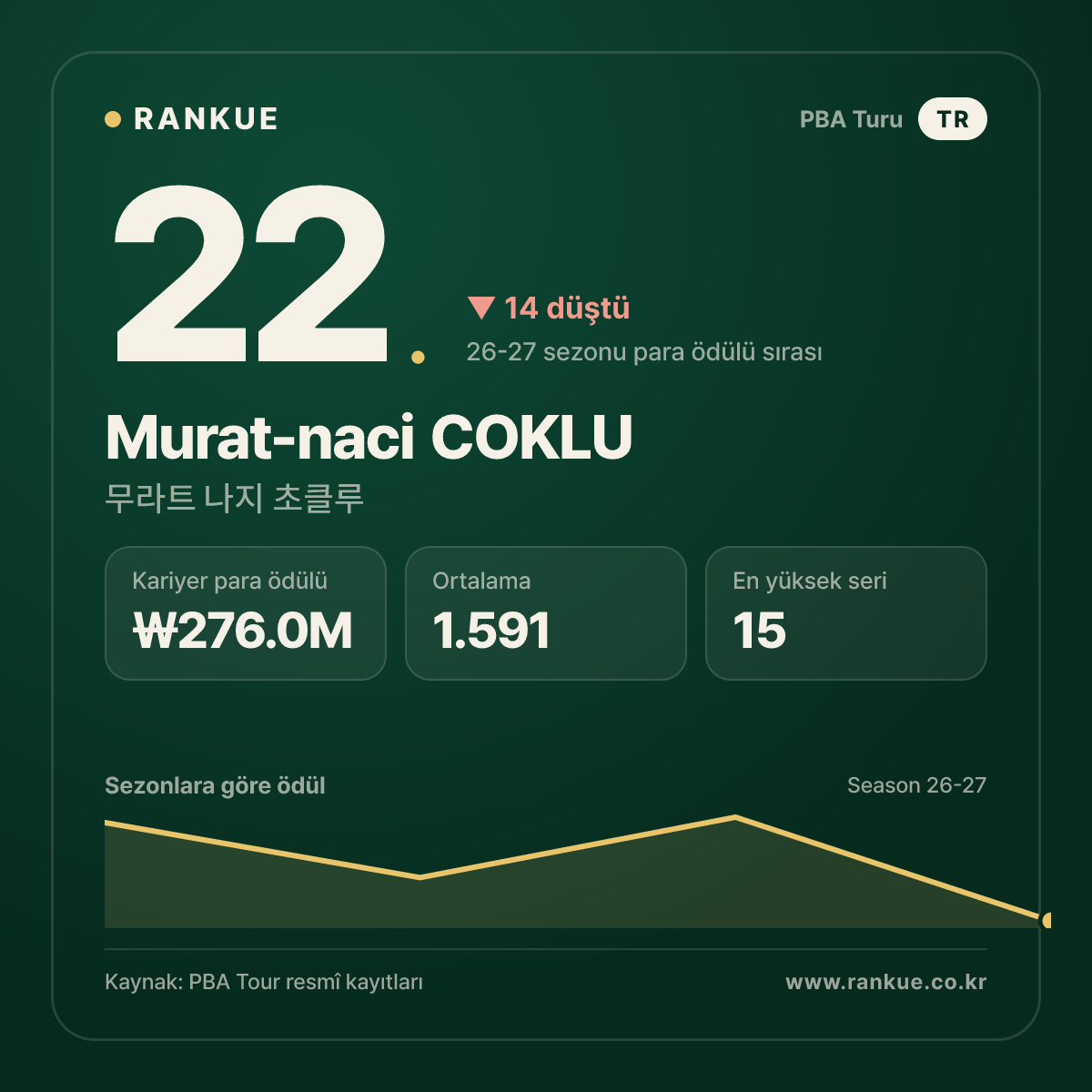 Murat-naci COKLU — No.22
