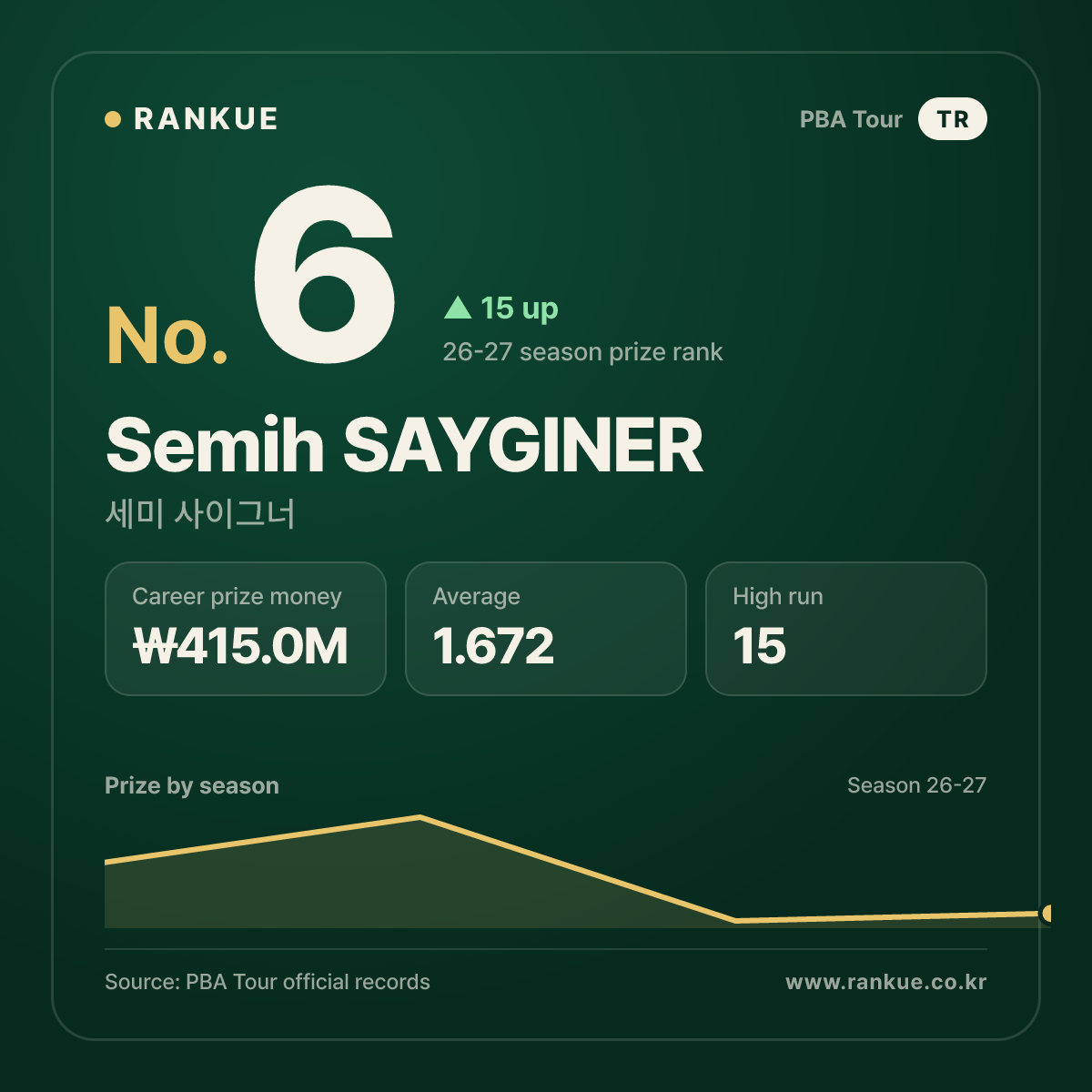 Semih SAYGINER — No.6