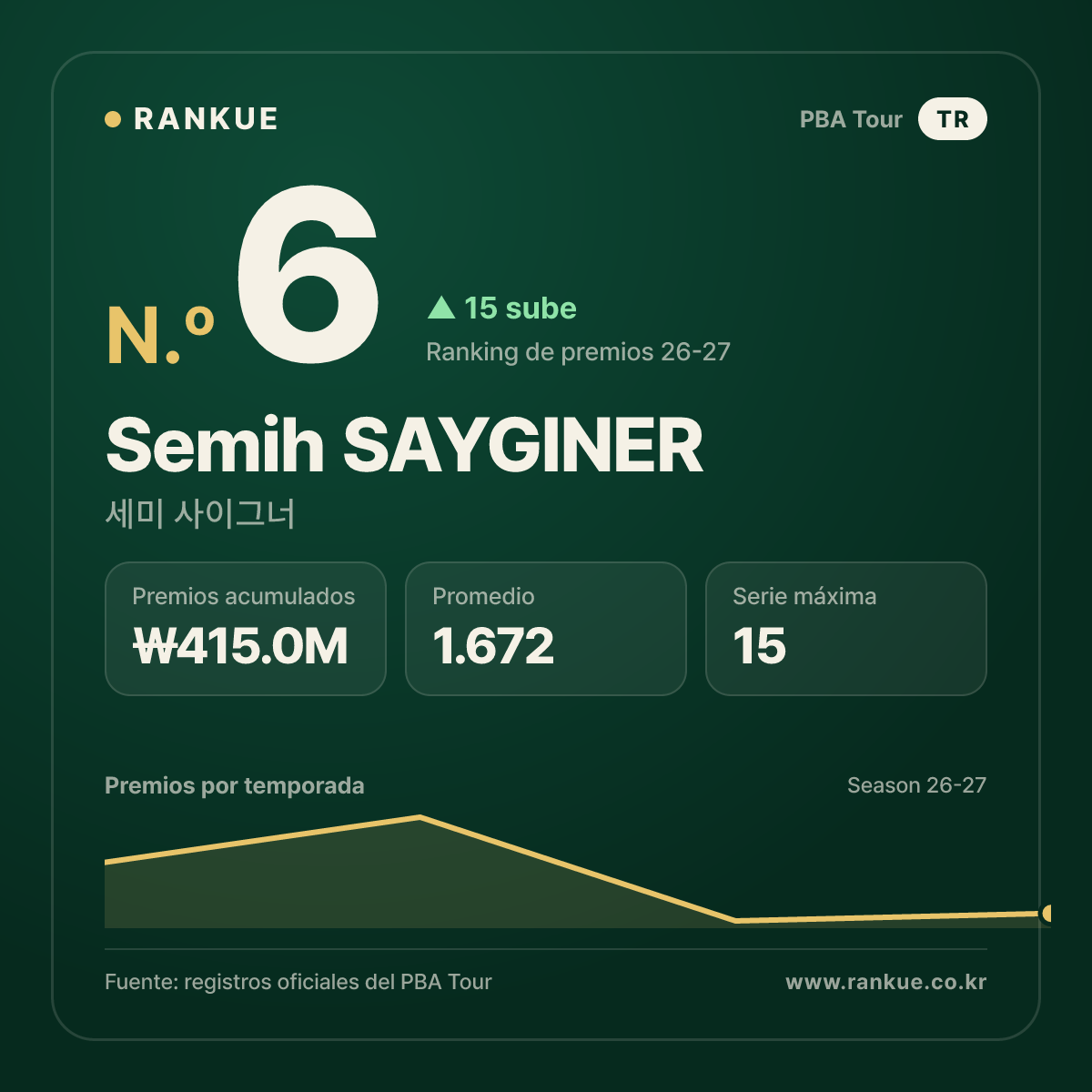 Semih SAYGINER — No.6