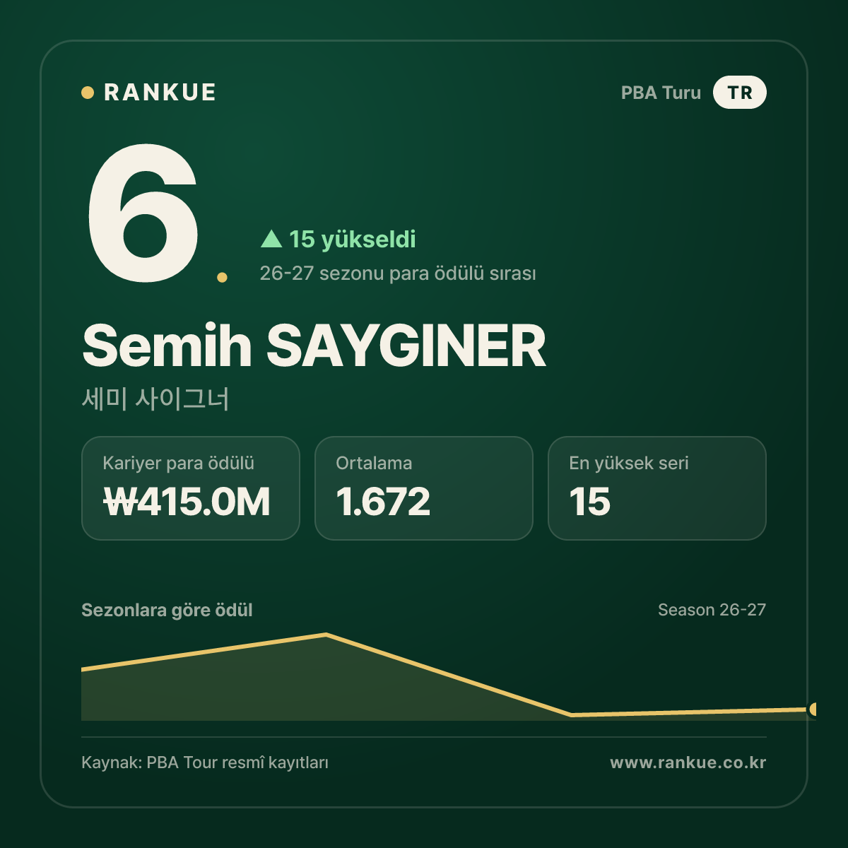 Semih SAYGINER — No.6