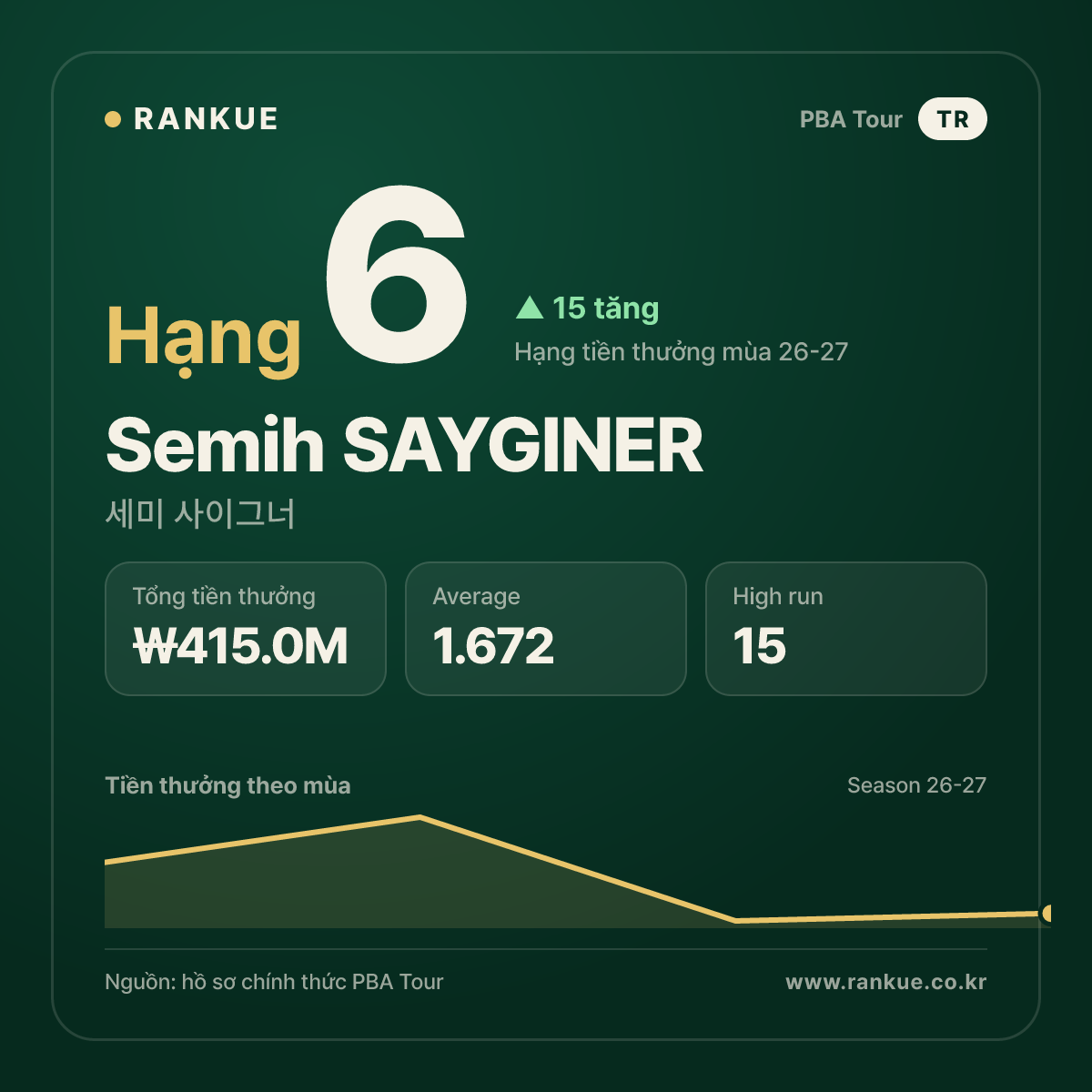 Semih SAYGINER — No.6