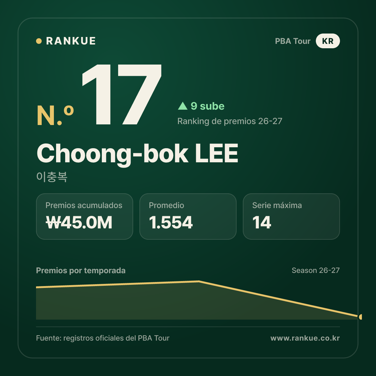 Choong-bok LEE — No.17