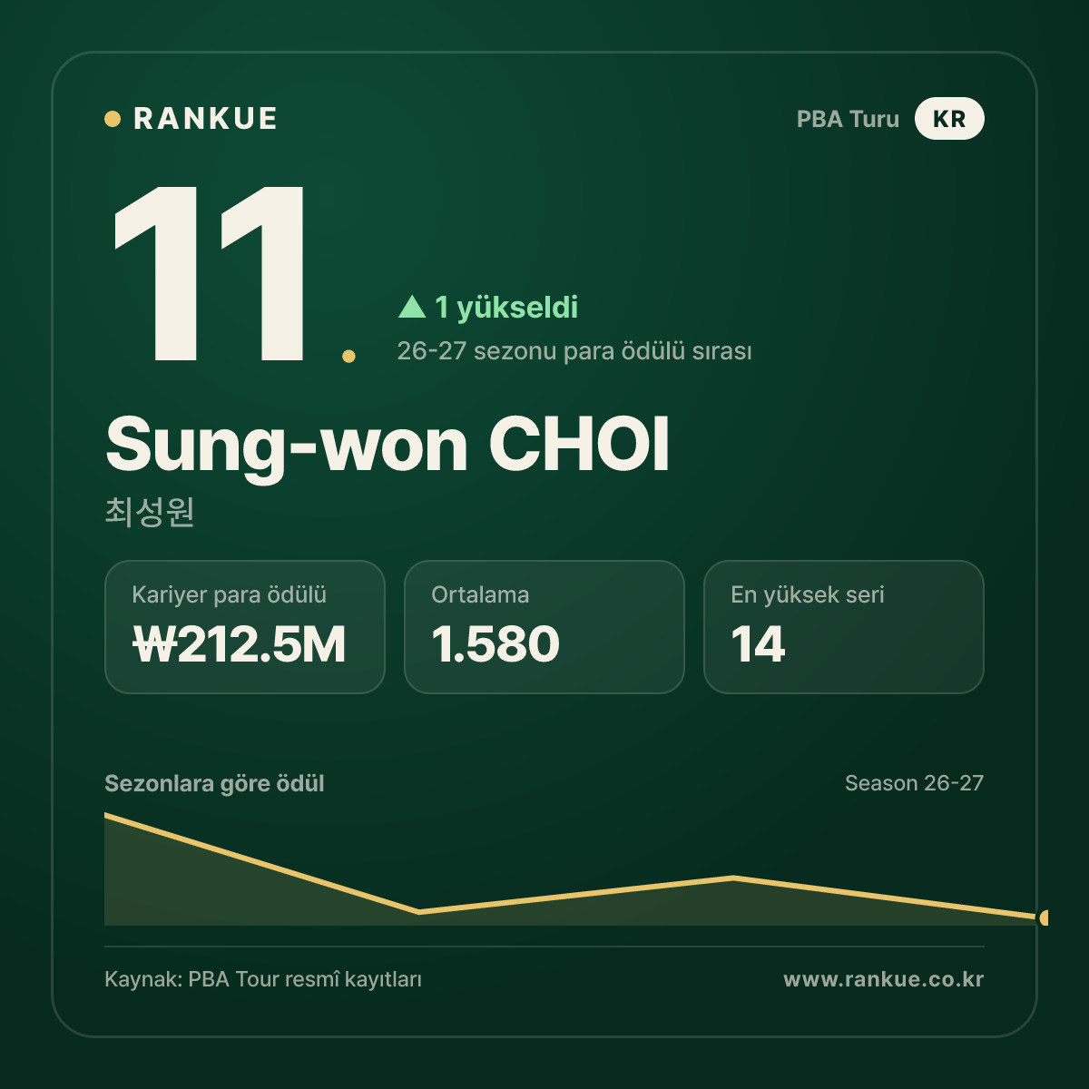 Sung-won CHOI — No.11