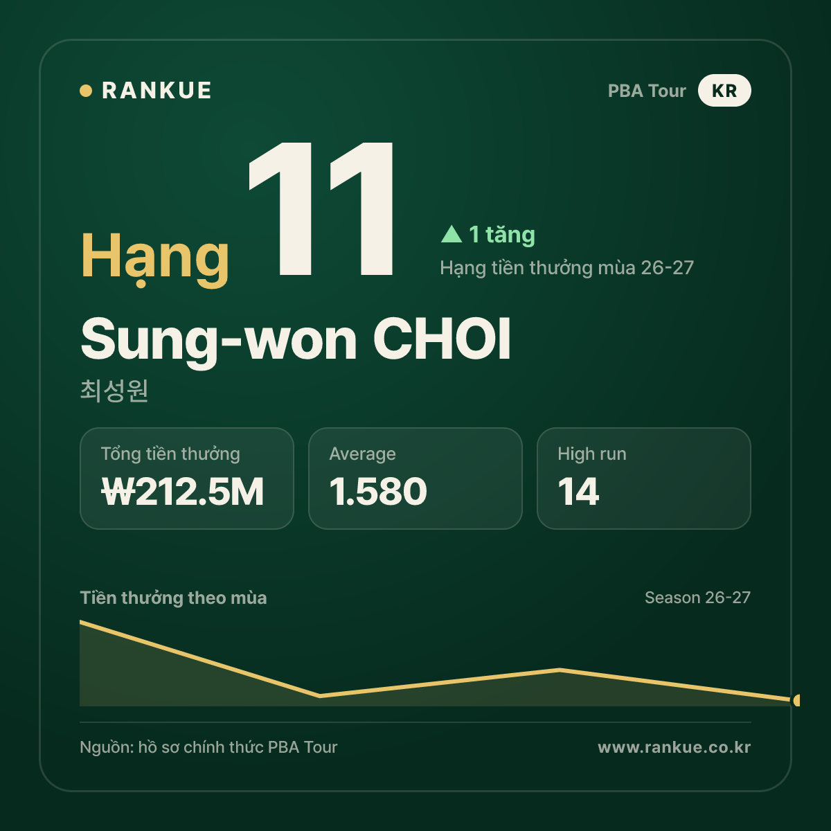 Sung-won CHOI — No.11