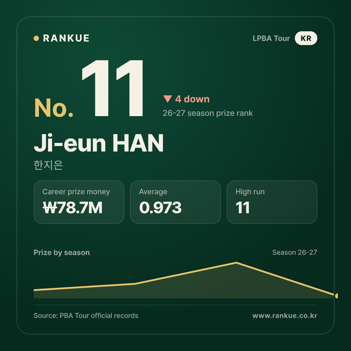 Ji-eun HAN — No.11