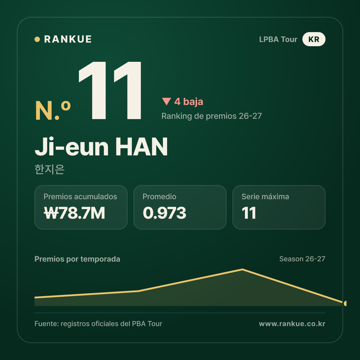 Ji-eun HAN — No.11