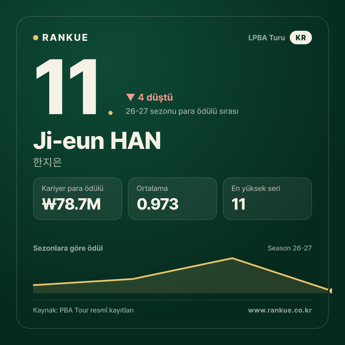 Ji-eun HAN — No.11