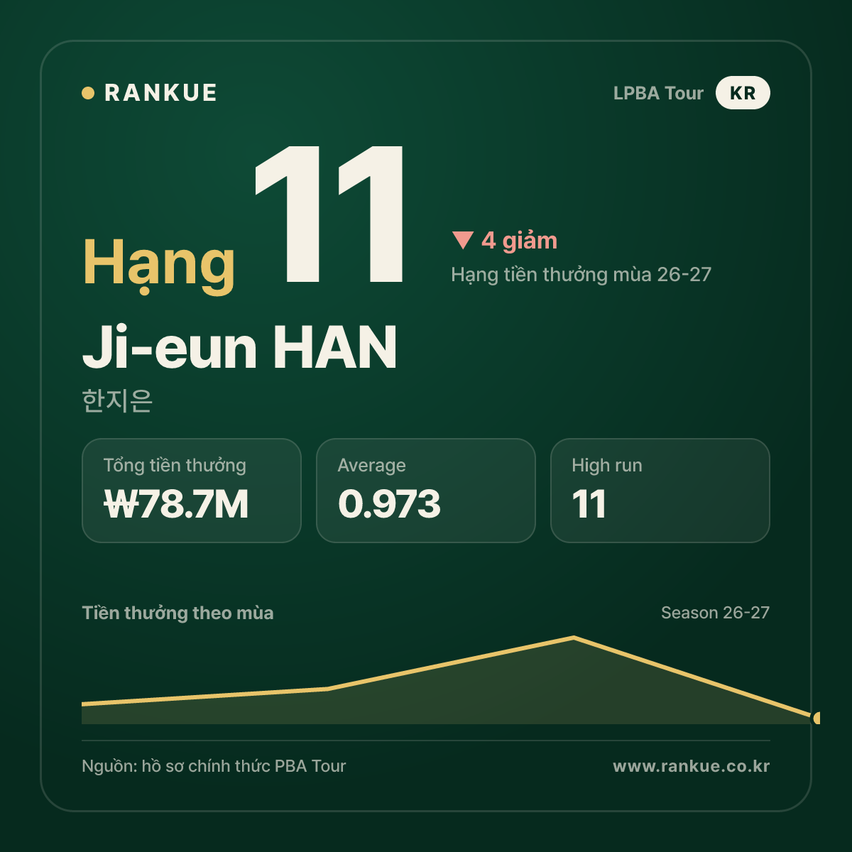 Ji-eun HAN — No.11