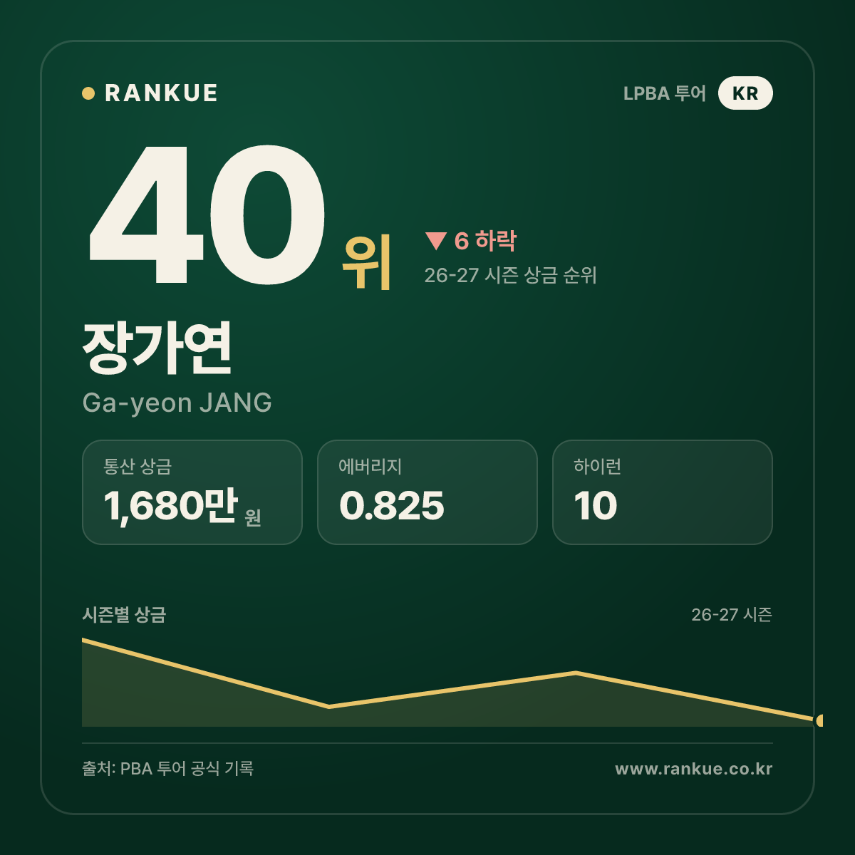 장가연 — 40위