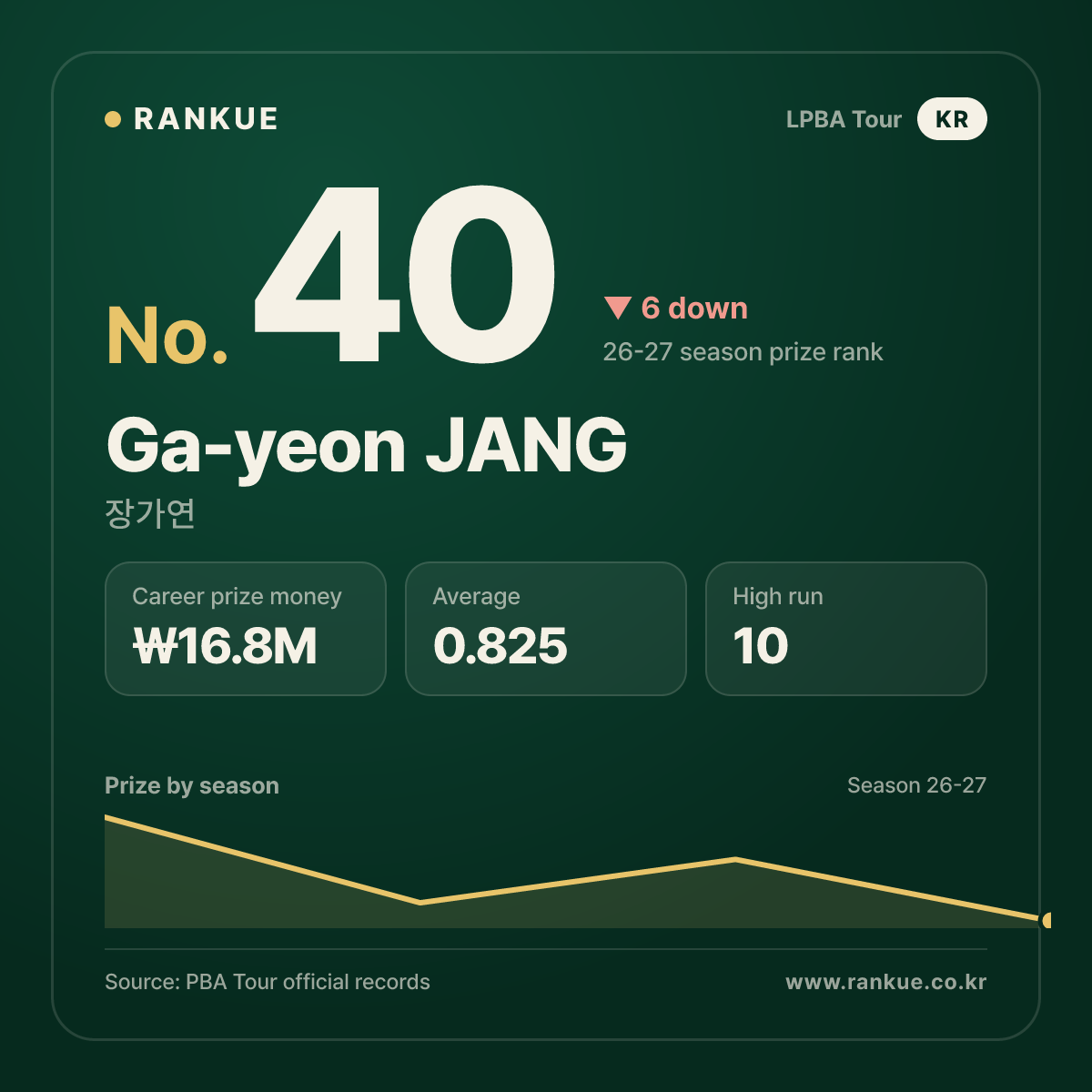 Ga-yeon JANG — No.40