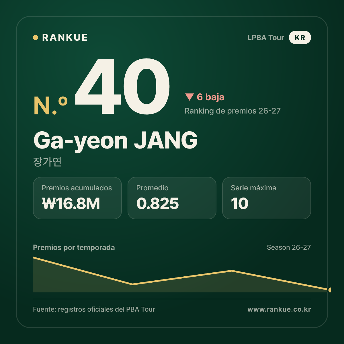 Ga-yeon JANG — No.40