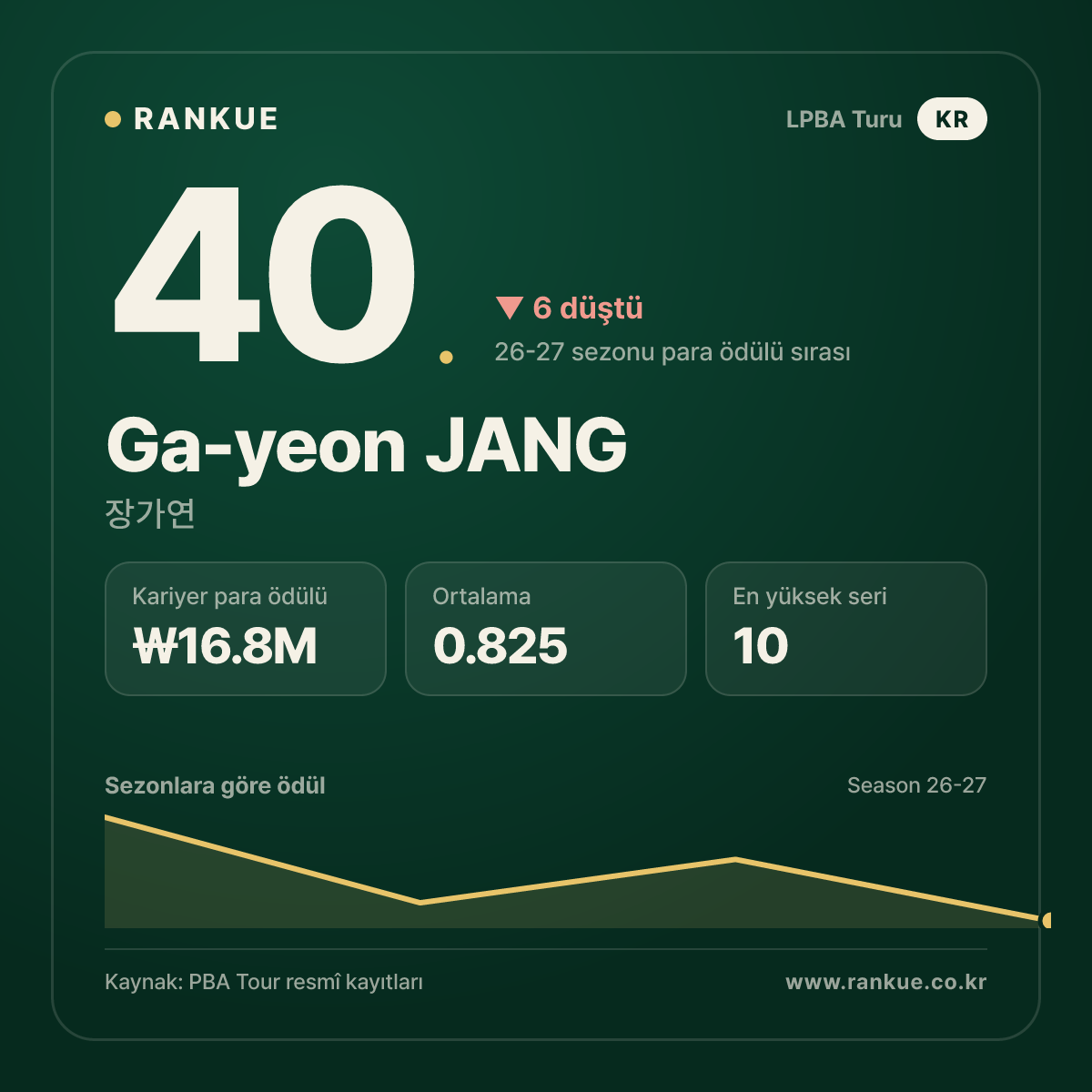 Ga-yeon JANG — No.40
