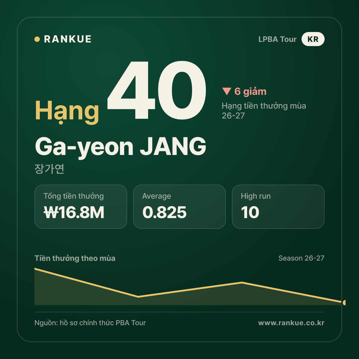 Ga-yeon JANG — No.40