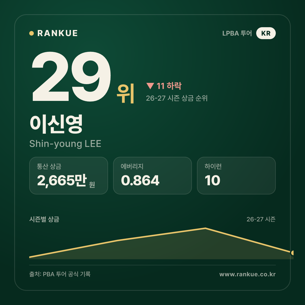 이신영 — 29위