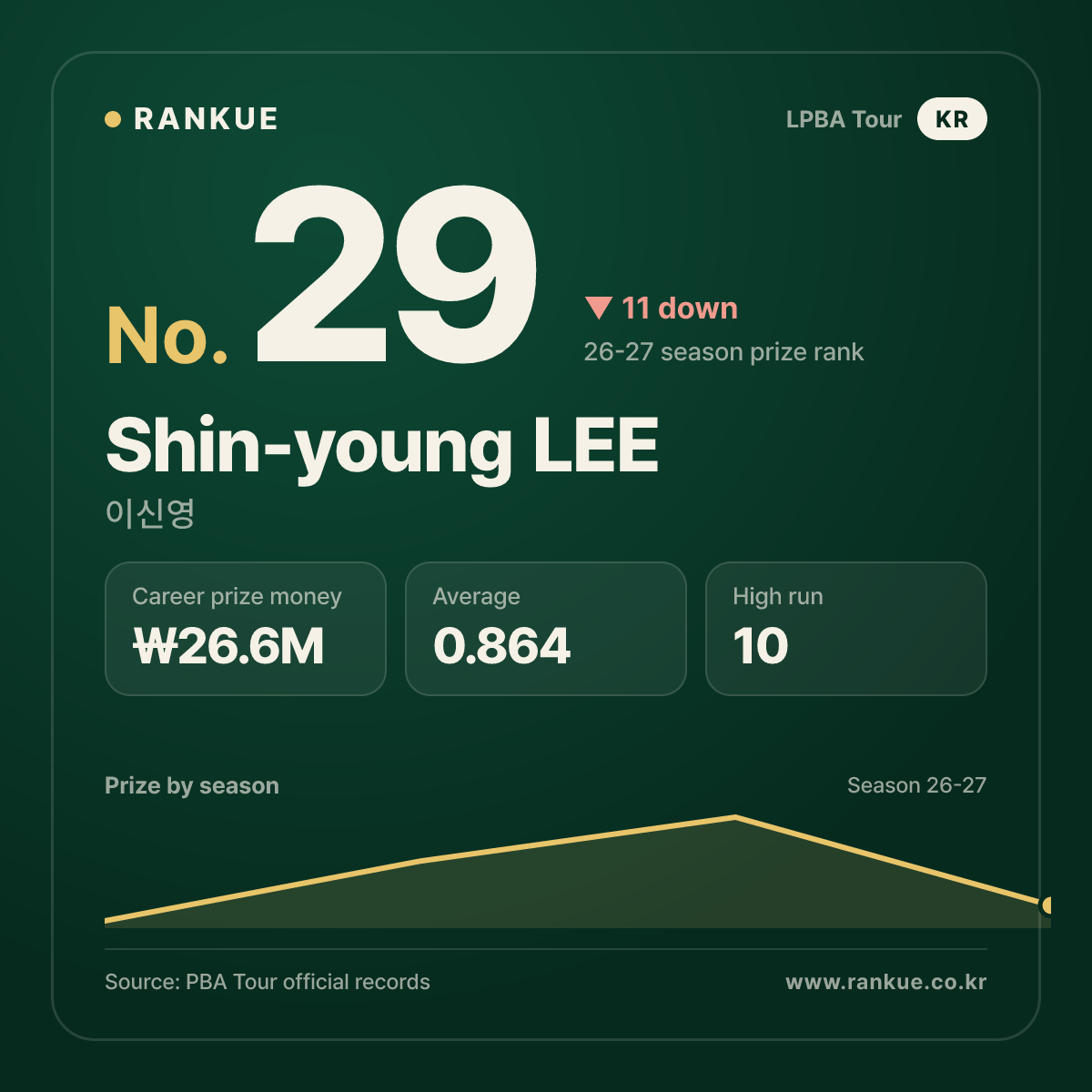 Shin-young LEE — No.29