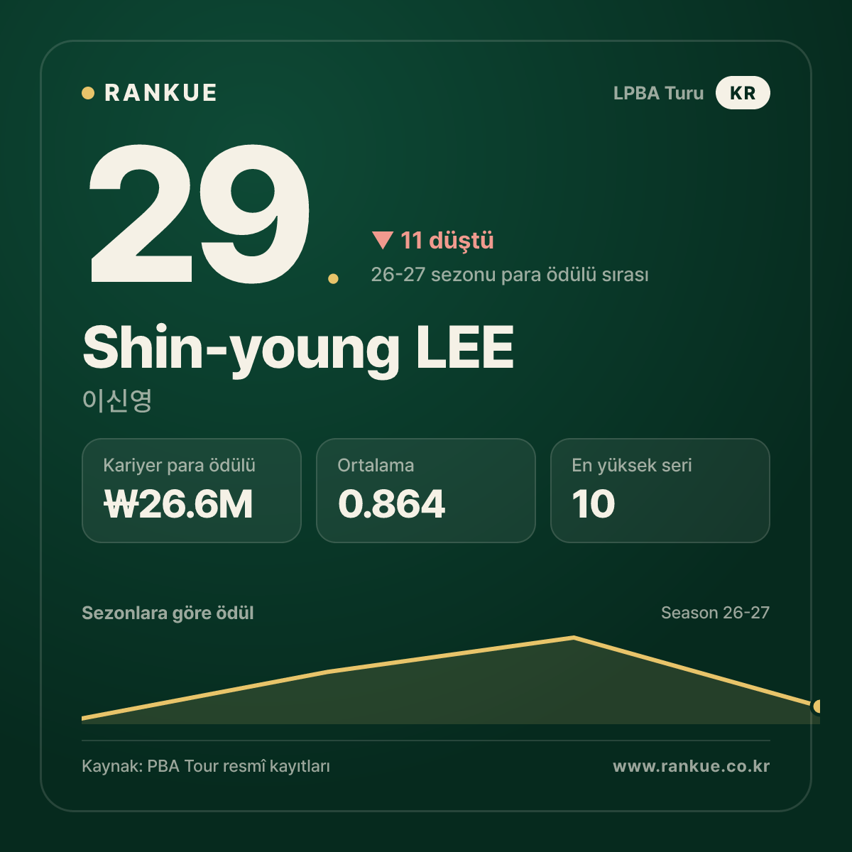 Shin-young LEE — No.29