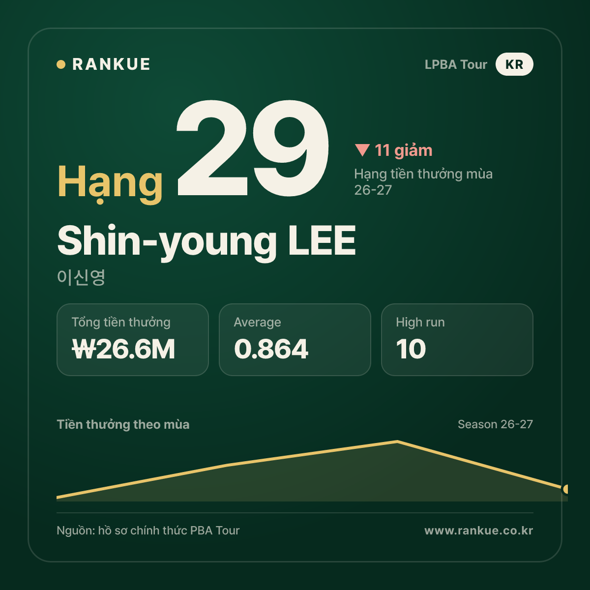 Shin-young LEE — No.29