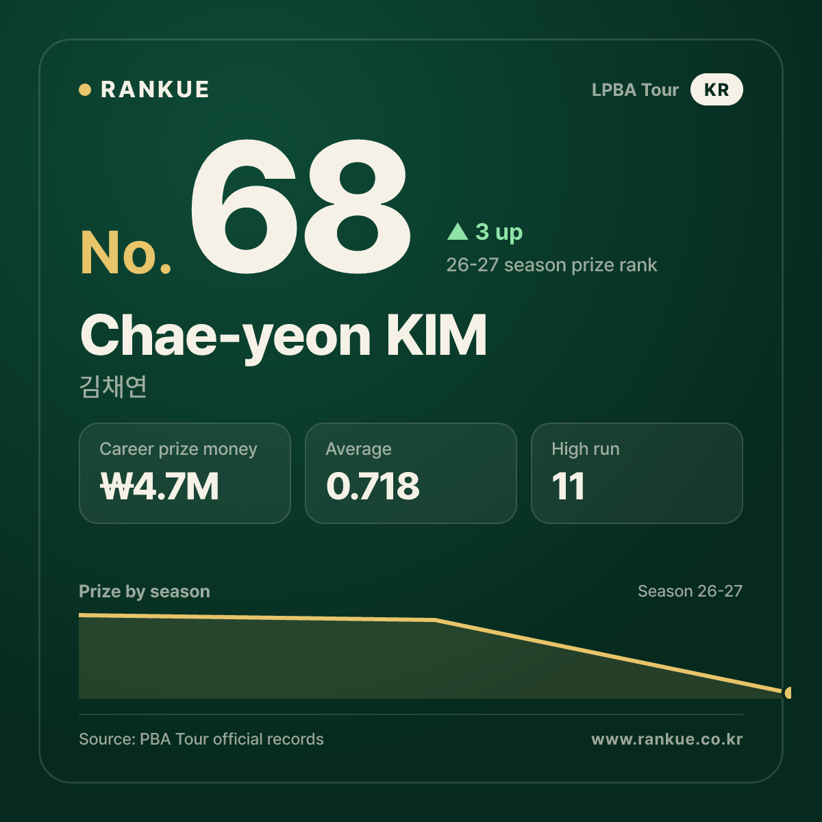Chae-yeon KIM — No.68