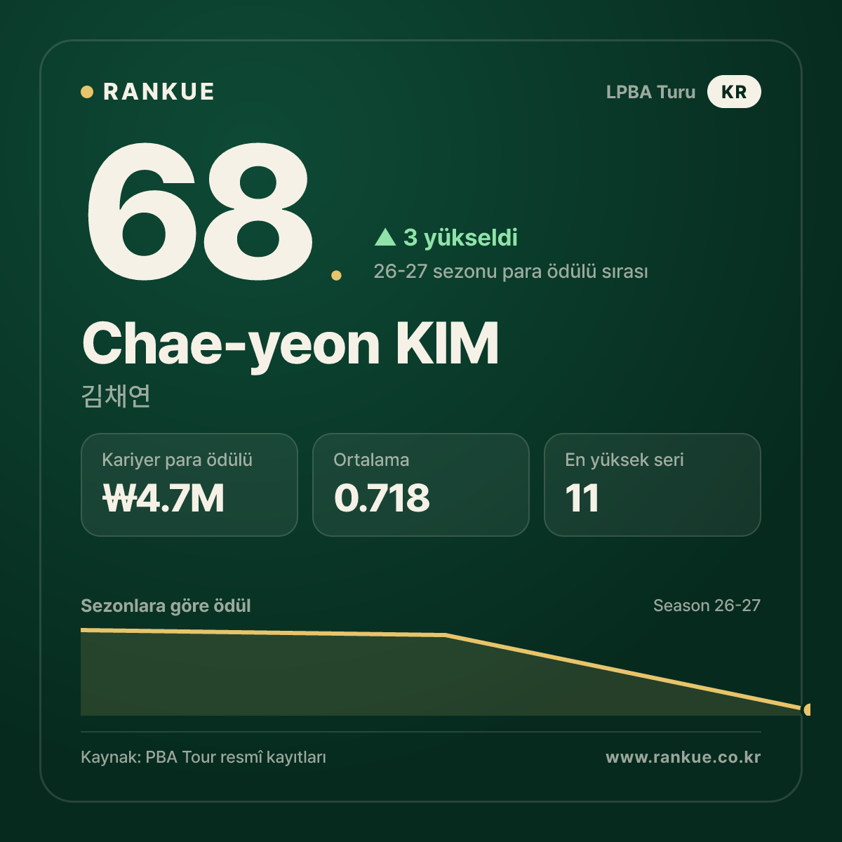 Chae-yeon KIM — No.68